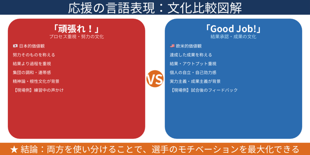 「Good Job!」と「頑張れ!」。文化の違いが生み出す応援の言語表現と歴史的背景、そして現場で活かす具体的応用例